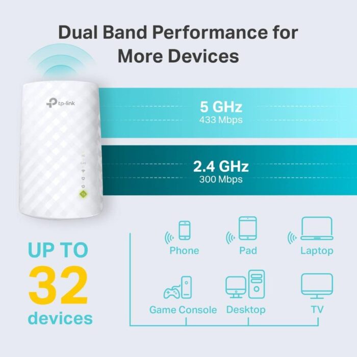 TP-Link WiFi Extender with Ethernet Port, Dual Band 5GHz/2.4GHz , Up to 44% More Bandwidth than Single Band, Covers Up to 1200 Sq.ft and 30 Devices, Signal Booster Amplifier Supports OneMesh(RE220) - Image 3