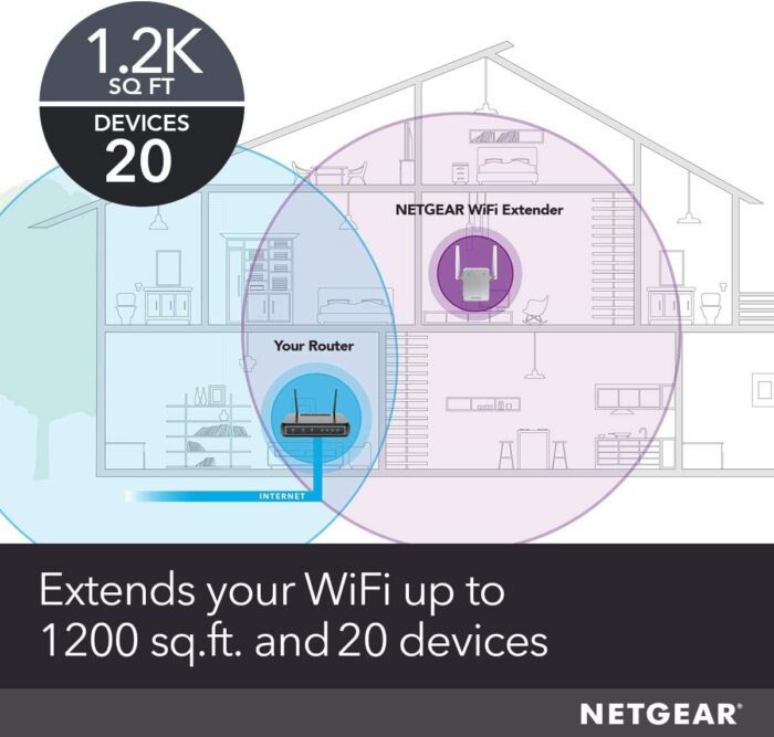 NETGEAR Wi-Fi Range Extender EX3700 - Coverage Up to 1000 Sq Ft and 15 Devices with AC750 Dual Band Wireless Signal Booster & Repeater (Up to 750Mbps Speed), and Compact Wall Plug Design - Image 2