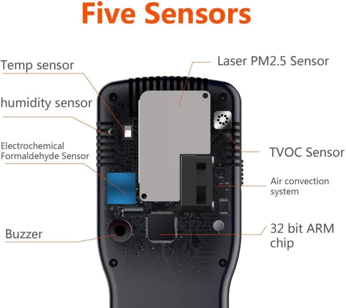 Air Quality Pollution Monitor, Formaldehyde Detector, Temperature & Humidity Meter, Sensor, Tester; Detect PM2.5/PM10/PM1.0 Micron Dust, Test Indoor TVOC Volatile Organic Compound Gas; eBook - Image 3