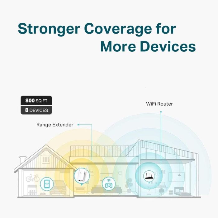 TP-Link N300 WiFi Extender(RE105), WiFi Extenders Signal Booster for Home, Single Band WiFi Range Extender, Internet Booster, Supports Access Point, Wall Plug Design, 2.4Ghz only - Image 2