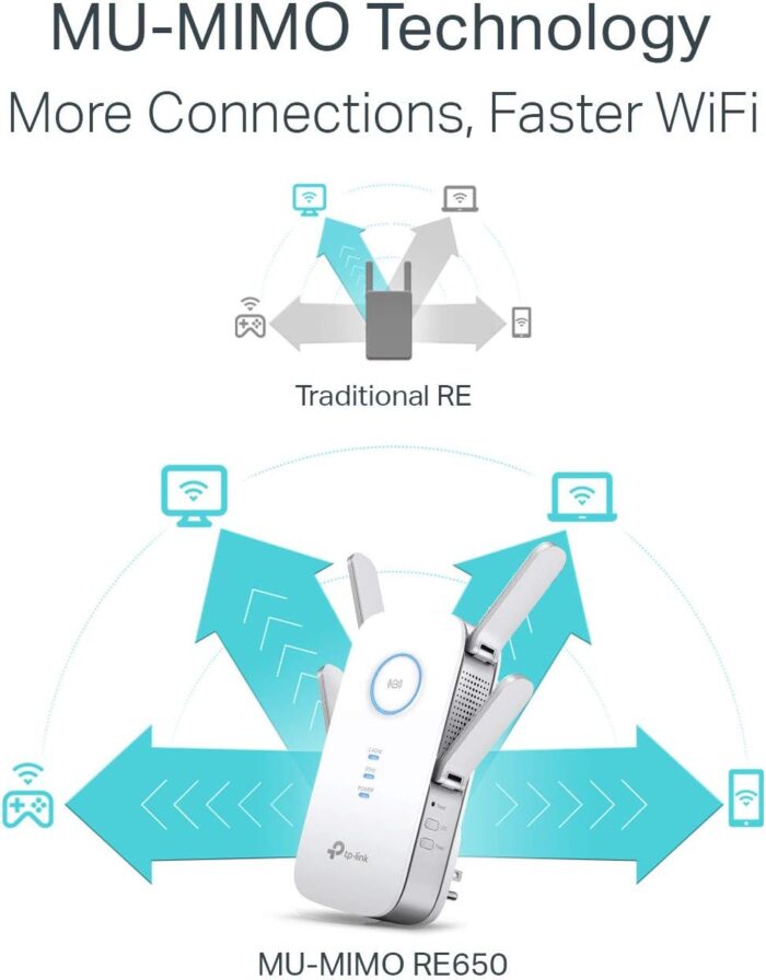TP-Link AC2600 WiFi Extender(RE650), Up to 2600Mbps, Dual Band WiFi Range Extender, Gigabit port, Internet Booster, Repeater, Access Point,4x4 MU-MIMO - Image 3