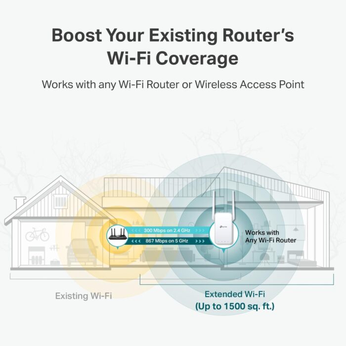 TP-Link AC1200 WiFi Extender, 2024 Wirecutter Best WiFi Extender, 1.2Gbps home signal booster, Dual Band 5GHz/2.4GHz, Covers Up to 1500 Sq.ft and 30 Devices ,support Onemesh, One Ethernet Port (RE315) - Image 4