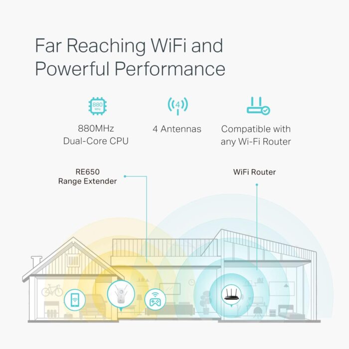 TP-Link AC2600 WiFi Extender(RE650), Up to 2600Mbps, Dual Band WiFi Range Extender, Gigabit port, Internet Booster, Repeater, Access Point,4x4 MU-MIMO - Image 2
