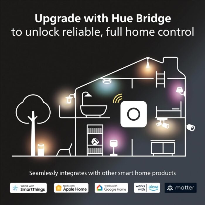 Philips Hue Smart Plug, White - 1 Pack - Turns Any Light Into a Smart Light - Control with Hue App - Compatible with Alexa, Google Assistant, and Apple HomeKit - Image 7