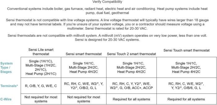 Sensi Smart Thermostat, 100 Years Of Expertise, Wi-Fi, Data Privacy, Programmable, Easy DIY Install, Works With Alexa, Energy Star Certified, Mobile App, ST55 - Image 7