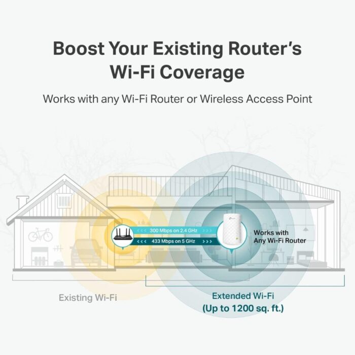 TP-Link WiFi Extender with Ethernet Port, Dual Band 5GHz/2.4GHz , Up to 44% More Bandwidth than Single Band, Covers Up to 1200 Sq.ft and 30 Devices, Signal Booster Amplifier Supports OneMesh(RE220) - Image 4