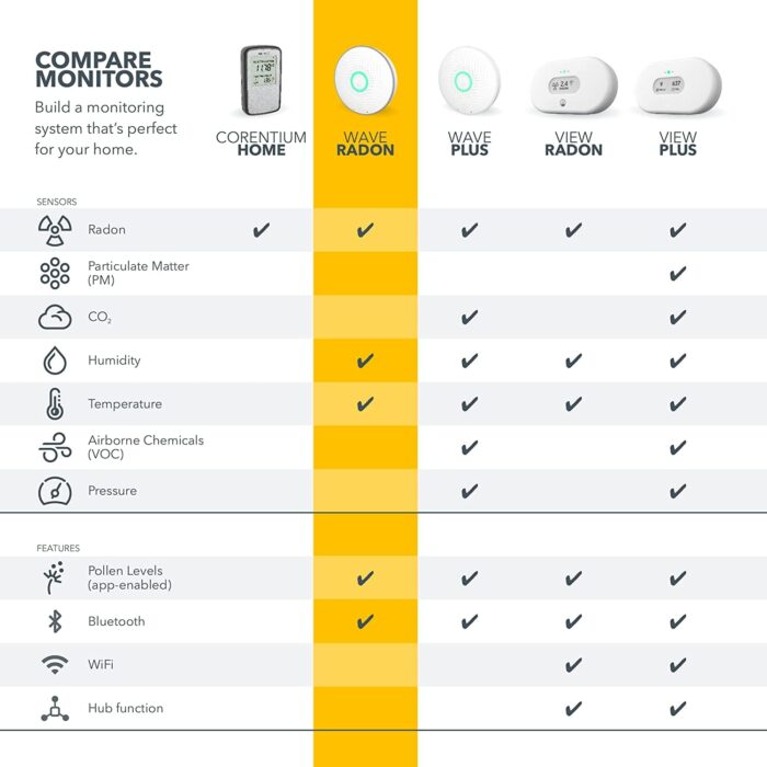 Airthings 2950 Wave Radon - Smart Radon Detector with Humidity & Temperature Sensor – Easy-to-Use – Accurate – No Lab Fees – Battery Operated - Free App - Image 7