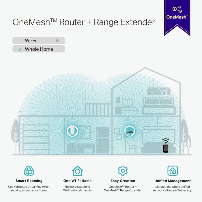 TP-Link AC1900 WiFi Extender (RE550), Covers Up to 2800 Sq.ft and 35 Devices, 1900Mbps Dual Band Wireless Repeater, Internet Booster, Gigabit Ethernet Port - Image 4