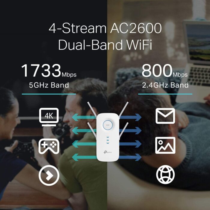 TP-Link AC2600 WiFi Extender(RE650), Up to 2600Mbps, Dual Band WiFi Range Extender, Gigabit port, Internet Booster, Repeater, Access Point,4x4 MU-MIMO - Image 5