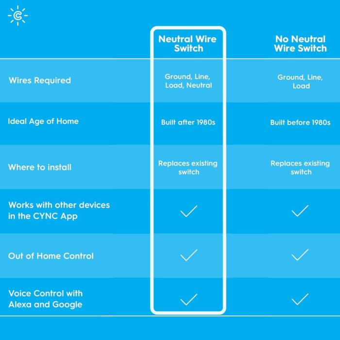 Cync GE Smart Light Dimmer Switch & Motion Sensor, Neutral Wire Required Light Switch, 2.4 GHz WiFi Works with Amazon Alexa and Google Home, White - Image 4
