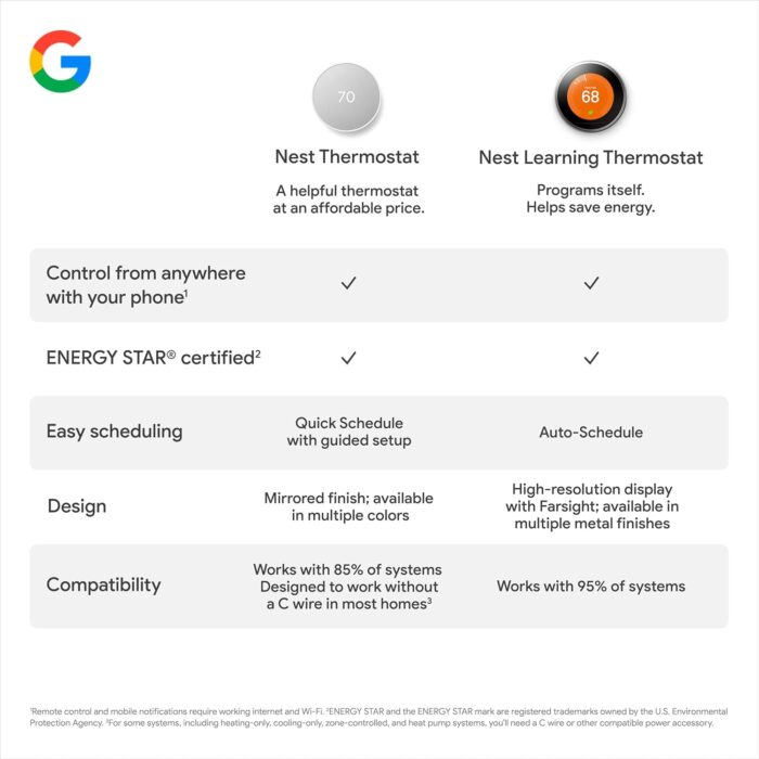 Google Nest Thermostat - Smart Thermostat for Home - Programmable Wifi Thermostat - Charcoal - Image 9