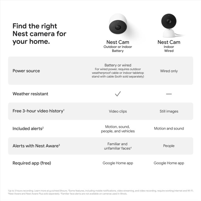 Google Nest Cam Outdoor or Indoor, Battery - 2nd Generation - 1 Pack - Image 12