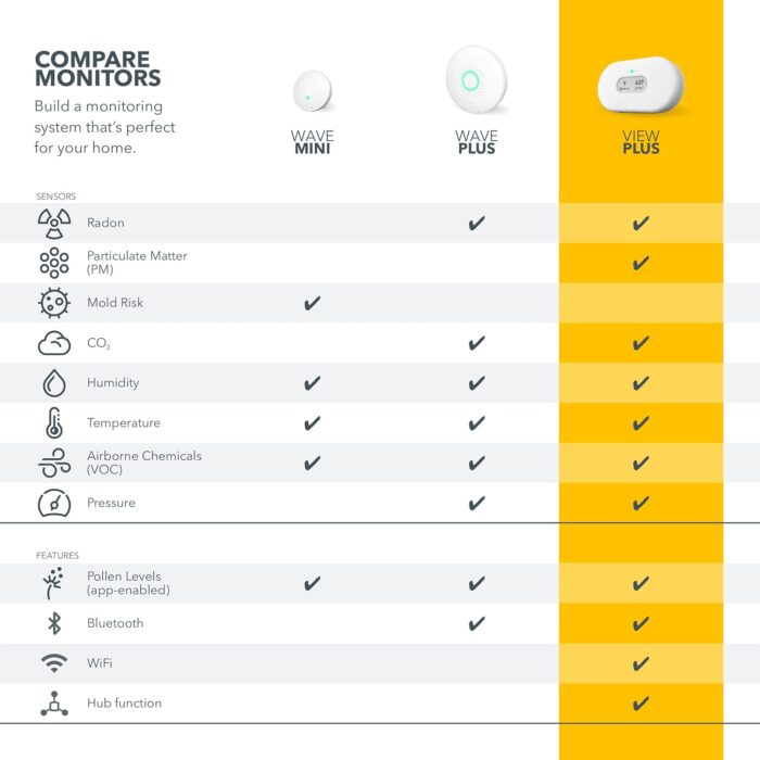 Airthings 2960 View Plus - Battery Powered Radon & Air Quality Monitor (PM, CO2, VOC, Humidity, Temp, Pressure) - Image 9