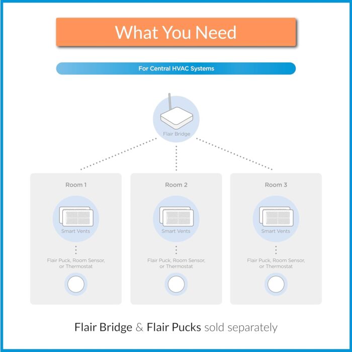 Flair Smart Vent 4x10 (White), AC Vent Cover for Floors, Walls and Ceilings.… - Image 6