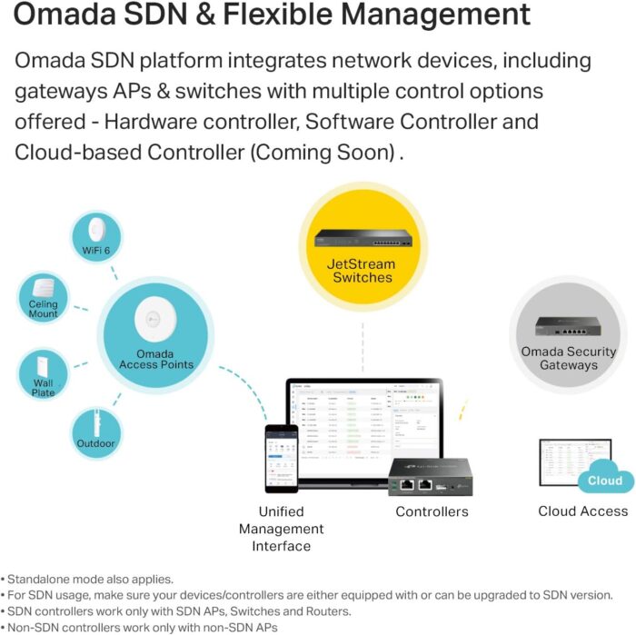 TP-Link EAP225-Outdoor | Omada AC1200 Wireless Gigabit Outdoor Access Point | Business WiFi Solution w/ Mesh Support, Seamless Roaming & MU-MIMO | PoE Powered | SDN Integrated | Cloud Access & App - Image 5