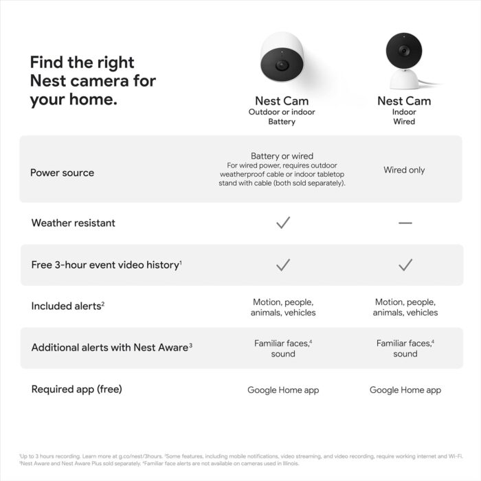 Google indoor Nest Security Cam 1080p (Wired) - 2nd Generation - Snow - Image 13