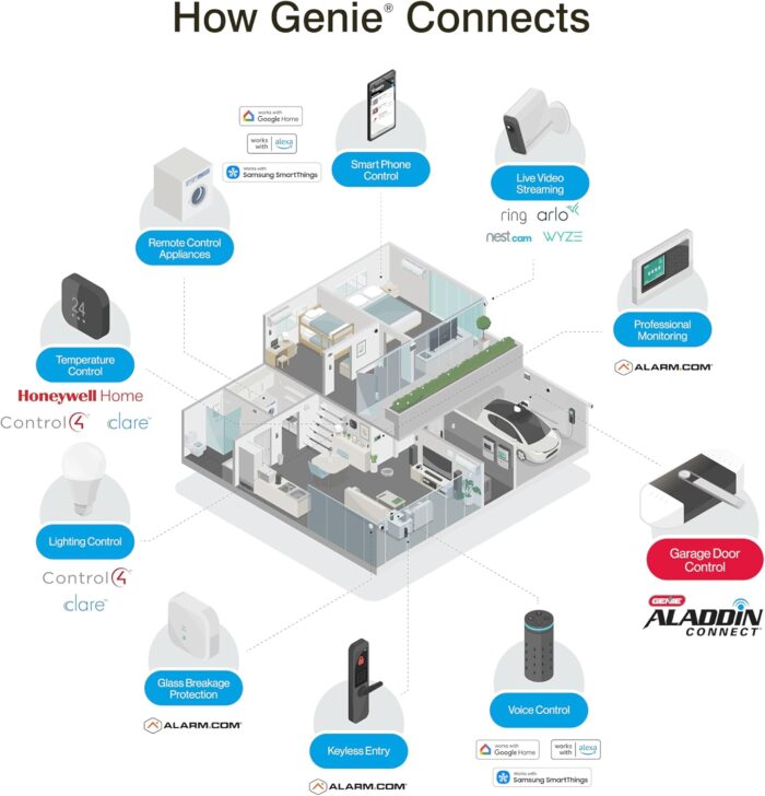 Genie Aladdin Connect Smartphone Garage Door Opener – Monitor, Open & Close Your Garage Door from Anywhere Using Your iPhone or Android Device - Image 7