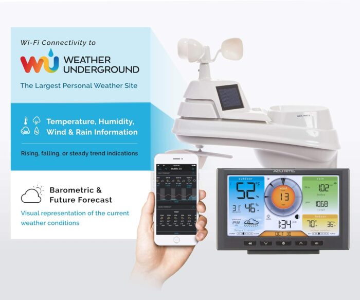 AcuRite Iris (5-in-1) Home Weather Station with Wi-Fi Connection to Weather Underground with Temperature, Humidity, Wind Speed/Direction, and Rainfall (01540M) , Black - Image 4