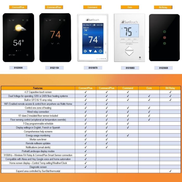 SunTouch SunStat ConnectPlus Touchscreen Programmable Smart Voice-Activated Wi-Fi Thermostat for Electric Floor Heating Systems, 4.3" Screen, Floor and Air Sensing Control, Remote Access - Image 7