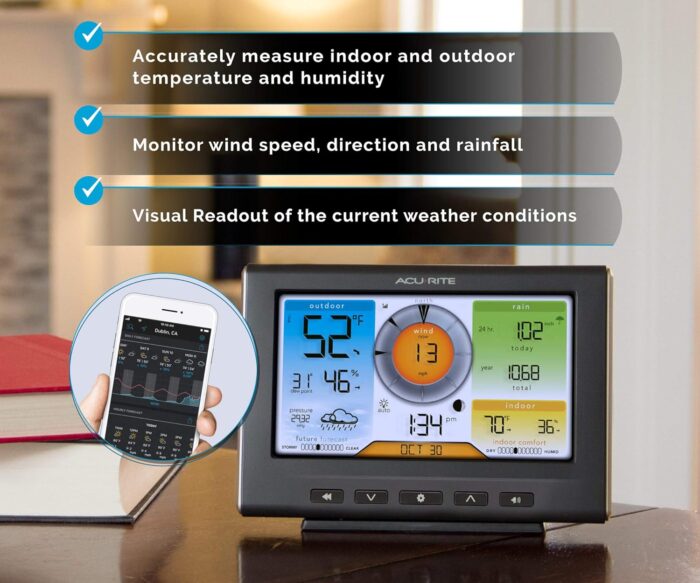 AcuRite Iris (5-in-1) Home Weather Station with Wi-Fi Connection to Weather Underground with Temperature, Humidity, Wind Speed/Direction, and Rainfall (01540M) , Black - Image 5