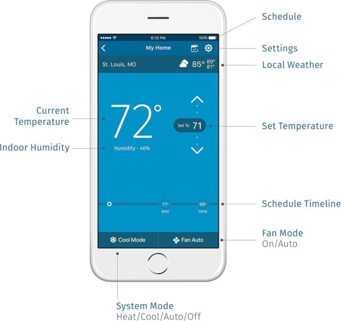 EMERSON Sensi Touch Wi-Fi Smart Thermostat with Touchscreen Color Display, Works with Alexa, Energy Star Certified, C-wire Required, ST75W , White - Image 9