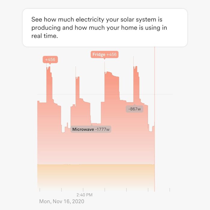 Sense Energy Monitor with Solar – Track Electricity Usage and Solar Production in Real Time Meets Rigorous ETL/Intertek Safety Standards - Image 2