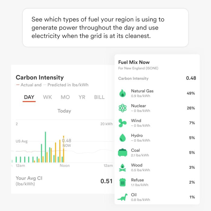 Sense Energy Monitor with Solar – Track Electricity Usage and Solar Production in Real Time Meets Rigorous ETL/Intertek Safety Standards - Image 7
