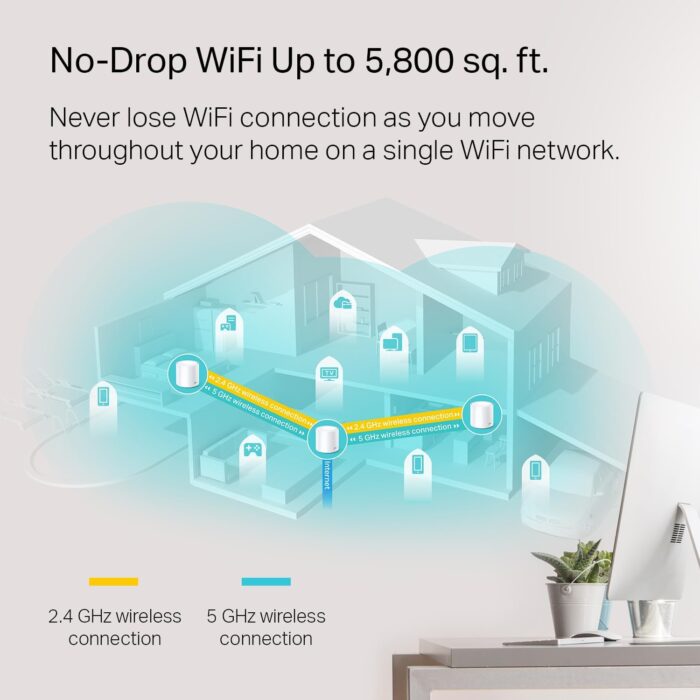TP-Link Deco WiFi 6 Mesh System(Deco X20) - Covers up to 5800 Sq.Ft. , Replaces Wireless Routers and Extenders(3-Pack, 6 Ethernet Ports in total, supports Wired Ethernet Backhaul) - Image 3