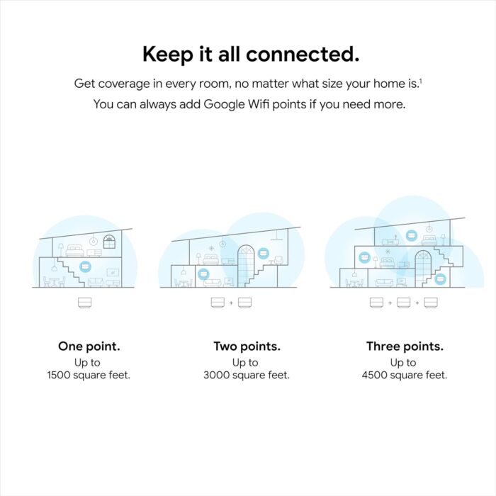 Google Wifi - AC1200 - Mesh WiFi System - Wifi Router - 1500 Sq Ft Coverage - 1 pack - Image 3